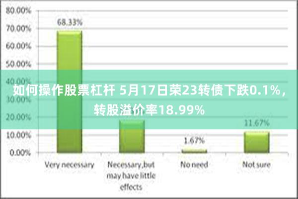 如何操作股票杠杆 5月17日荣23转债下跌0.1%，转股溢价率18.99%