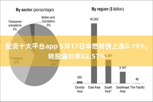 配资十大平台app 5月17日华懋转债上涨0.19%，转股溢价率82.57%