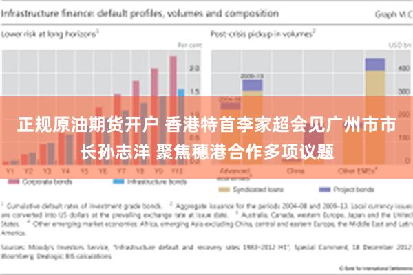 正规原油期货开户 香港特首李家超会见广州市市长孙志洋 聚焦穗港合作多项议题