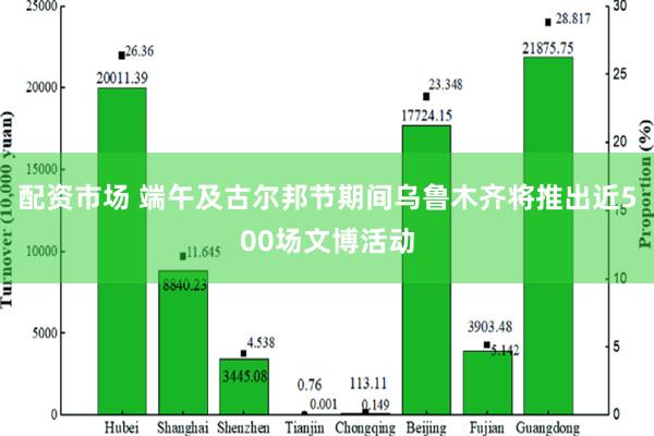 配资市场 端午及古尔邦节期间乌鲁木齐将推出近500场文博活动