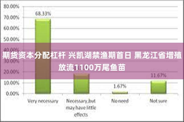 期货资本分配杠杆 兴凯湖禁渔期首日 黑龙江省增殖放流1100万尾鱼苗