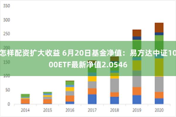 怎样配资扩大收益 6月20日基金净值：易方达中证1000ETF最新净值2.0546