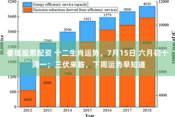 姜堰股票配资 十二生肖运势，7月15日 六月初十 周一；三伏来临，下周运势早知道