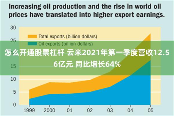 怎么开通股票杠杆 云米2021年第一季度营收12.56亿元 同比增长64%