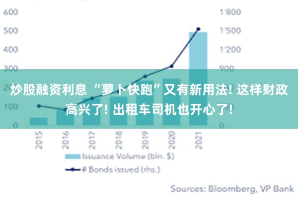 炒股融资利息 “萝卜快跑”又有新用法! 这样财政高兴了! 出租车司机也开心了!