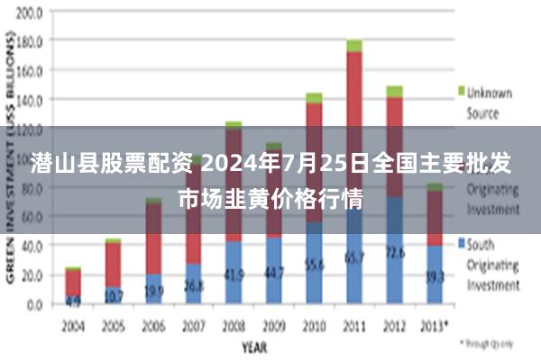 潜山县股票配资 2024年7月25日全国主要批发市场韭黄价格行情