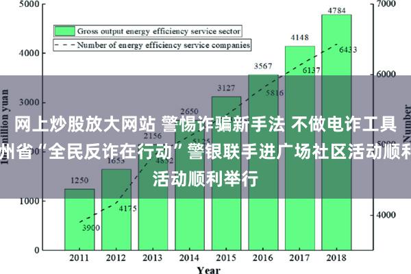 网上炒股放大网站 警惕诈骗新手法 不做电诈工具人 贵州省“全民反诈在行动”警银联手进广场社区活动顺利举行