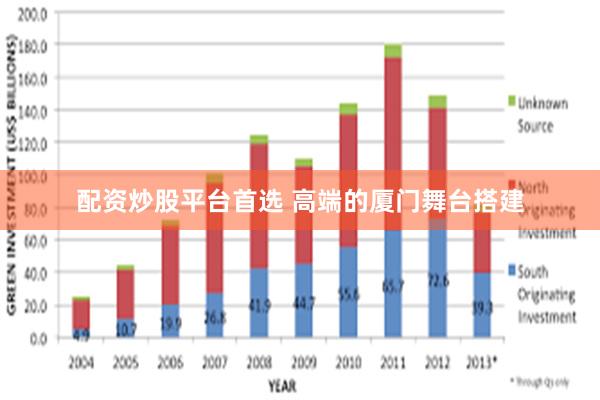 配资炒股平台首选 高端的厦门舞台搭建