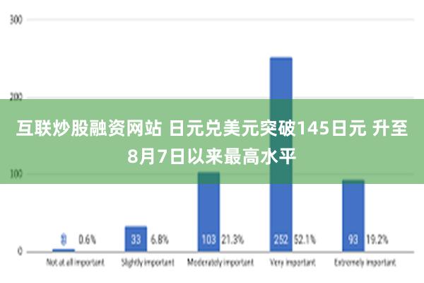 互联炒股融资网站 日元兑美元突破145日元 升至8月7日以来最高水平