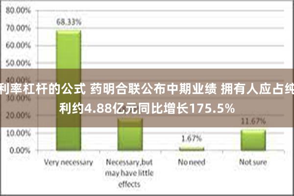 利率杠杆的公式 药明合联公布中期业绩 拥有人应占纯利约4.88亿元同比增长175.5%