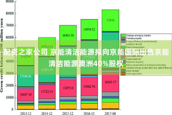 配资之家公司 京能清洁能源拟向京能国际出售京能清洁能源澳洲40%股权