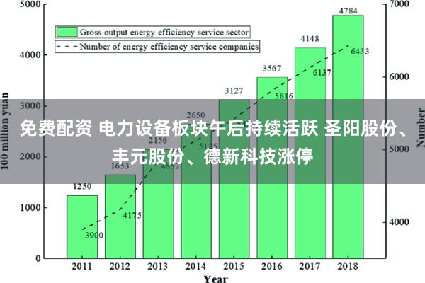 免费配资 电力设备板块午后持续活跃 圣阳股份、丰元股份、德新科技涨停