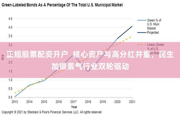 正规股票配资开户  核心资产与高分红并重，民生加银景气行业双轮驱动