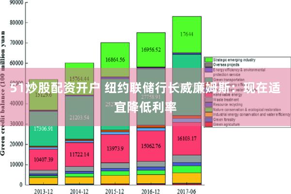 51炒股配资开户 纽约联储行长威廉姆斯：现在适宜降低利率