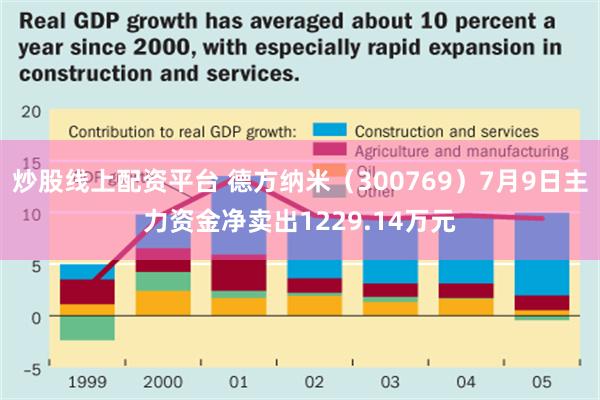 炒股线上配资平台 德方纳米（300769）7月9日主力资金净卖出1229.14万元