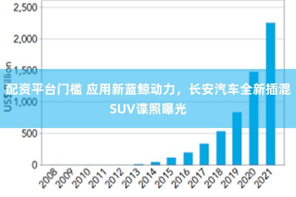 配资平台门槛 应用新蓝鲸动力，长安汽车全新插混SUV谍照曝光