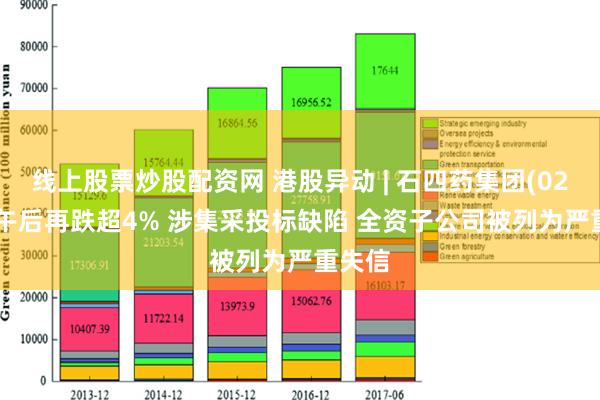 线上股票炒股配资网 港股异动 | 石四药集团(02005)午后再跌超4% 涉集采投标缺陷 全资子公司被列为严重失信