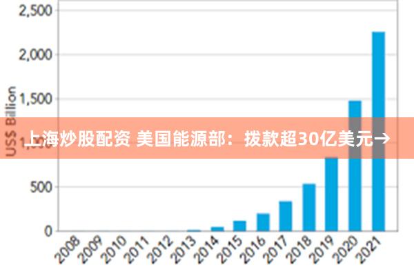 上海炒股配资 美国能源部：拨款超30亿美元→